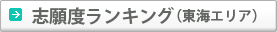 志願校ランキング（東海エリア）