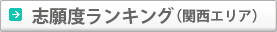志願校ランキング（関西エリア）