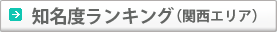 知名度ランキング（関西エリア）