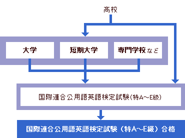 国連スタッフになるには 大学 専門学校の スタディサプリ 進路