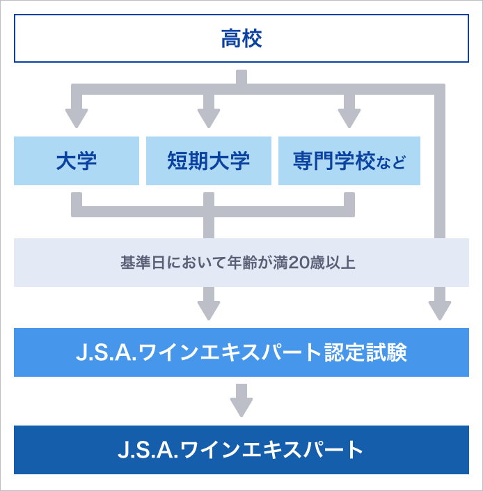 ワインエキスパート 大学 専門学校の スタディサプリ 進路