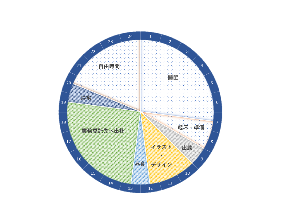 イラストレーターの1日のスケジュール