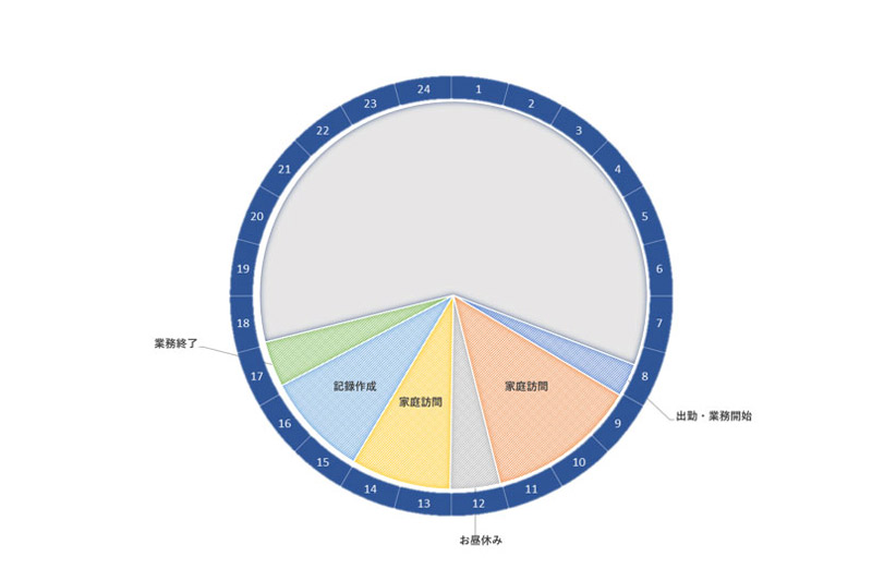 ケースワーカーの1日のスケジュール