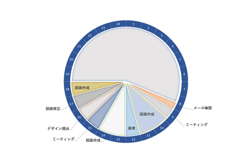 cadオペレーターの1日のスケジュール スタディサプリ 進路