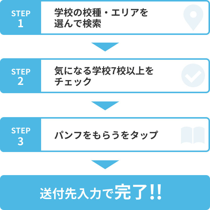 カンタン！３ステップで請求完了！