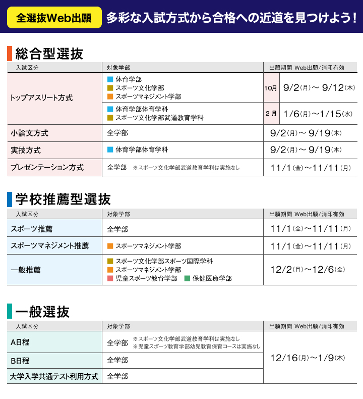 日本体育大学の入試／早めの準備で余裕をもって出願！総合型選抜の出願は9月2日（月）からスタートします【スタディサプリ 進路】