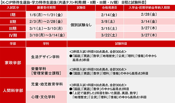 サブ画像E2