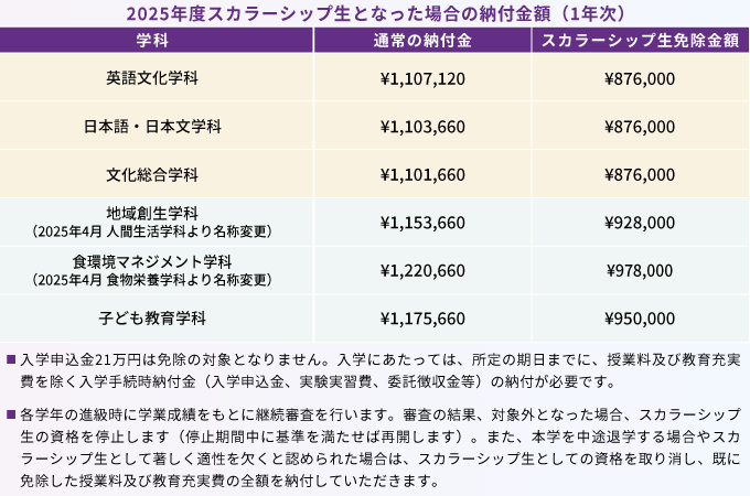 サブ画像G