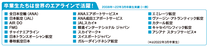 卒業生たちは世界のエアラインで活躍！　2008年～22年3月卒業生実績（一例）