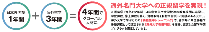 海外名門大学への正規留学を実現！