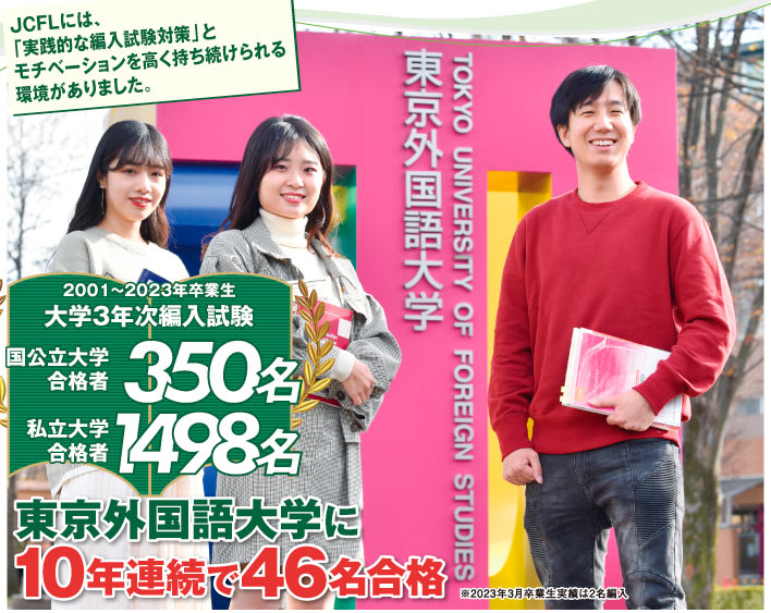 2001～2023年卒業生　大学3年次編入試験　国公立大学合格者350名　私立大学合格者1498名　　東京外国語大学に10年連続で46名合格