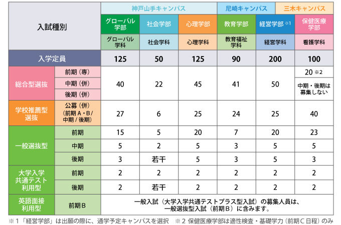 サブ画像G