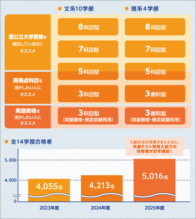 関西学院大学(全学日程) 2018年2月1日 関西学院大学 全学日程 - YouTube