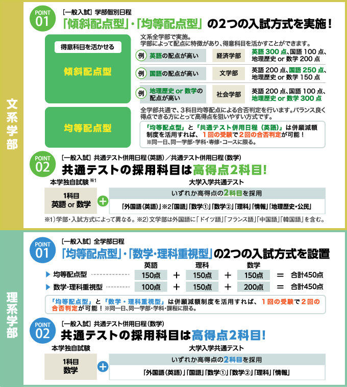 関西学院大学(全学日程) スケジュール・時間割 | 関西学院大学 経営戦略研究科
