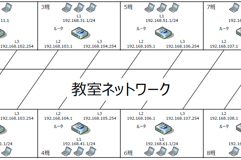 キャンパスライフPhoto