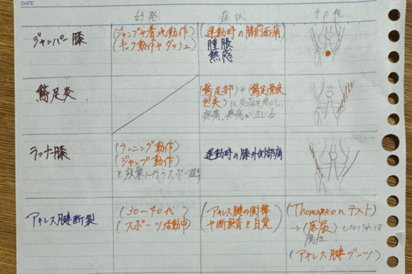 キャンパスライフPhoto