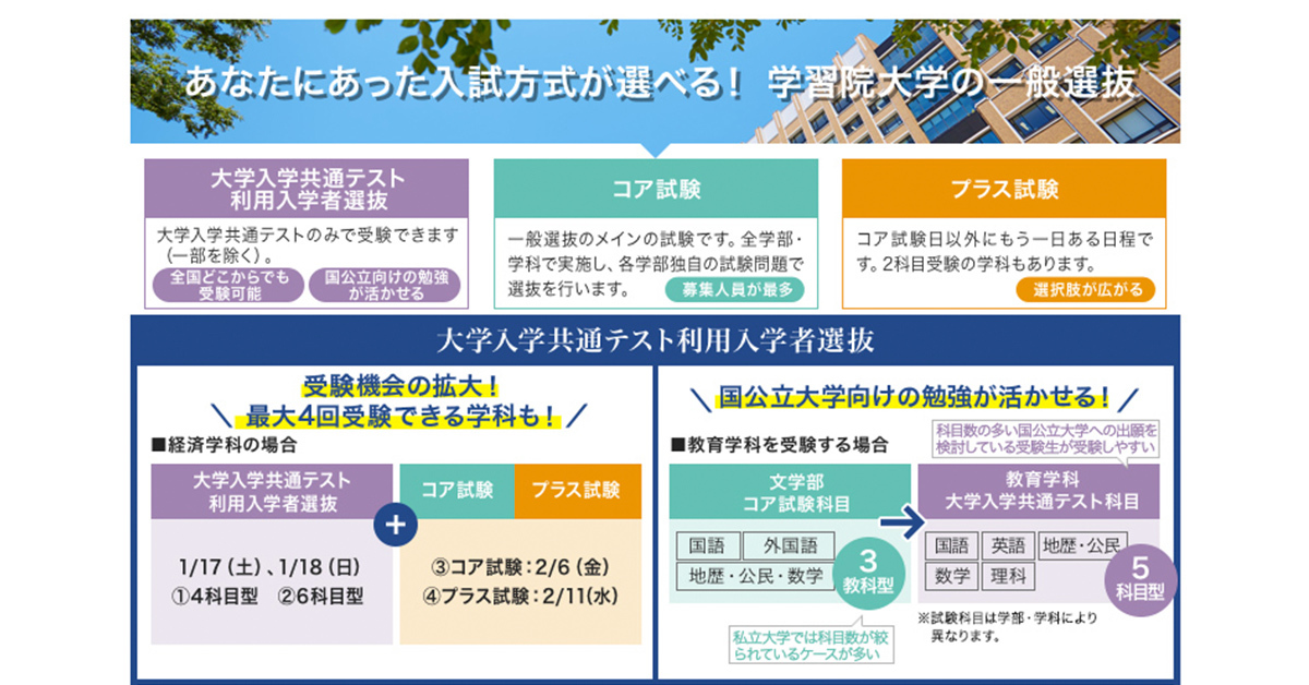 【学習院大学】のスペシャルコンテンツ画像