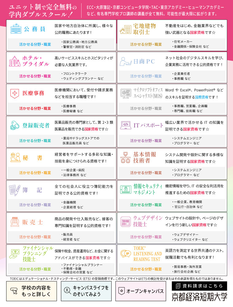 京都経済短期大学