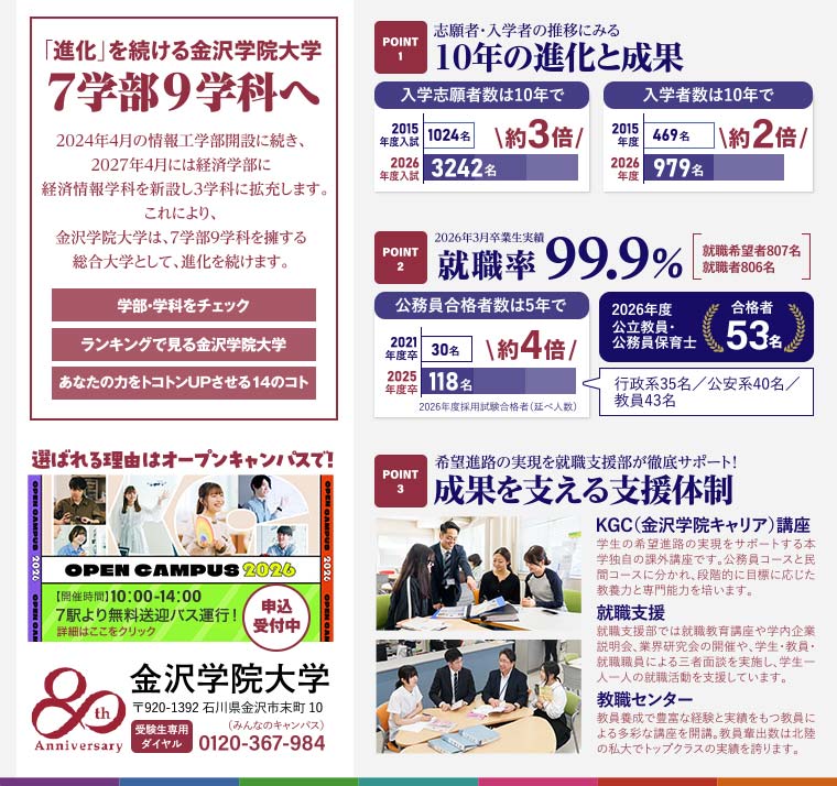 「進化」を続ける金沢学院大学　7学部9学科へ　金沢学院大学　〒920-1392 石川県金沢市末町10　受験生専用：ダイヤル0120-367-984（みんなのキャンパス）
