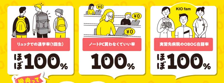 リュックでの通学率（１回生）ノートPC買わなくていい率 実習先病院のOBOG在籍率 ほぼ100%