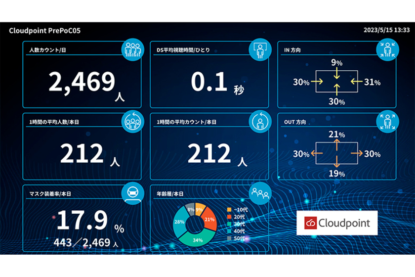 キャンパスライフPhoto