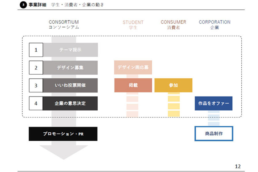 キャンパスライフPhoto