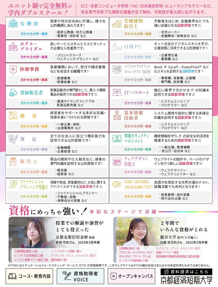 京都経済短期大学