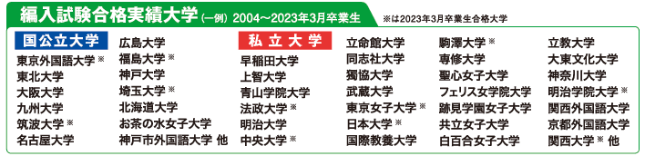 編入試験合格実績大学（一例）2004～2023年3月卒業生