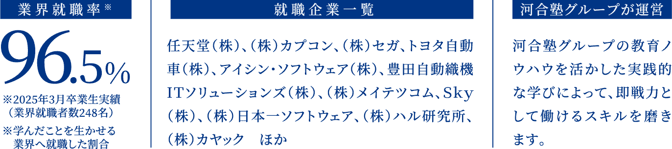 就職率、就職企業