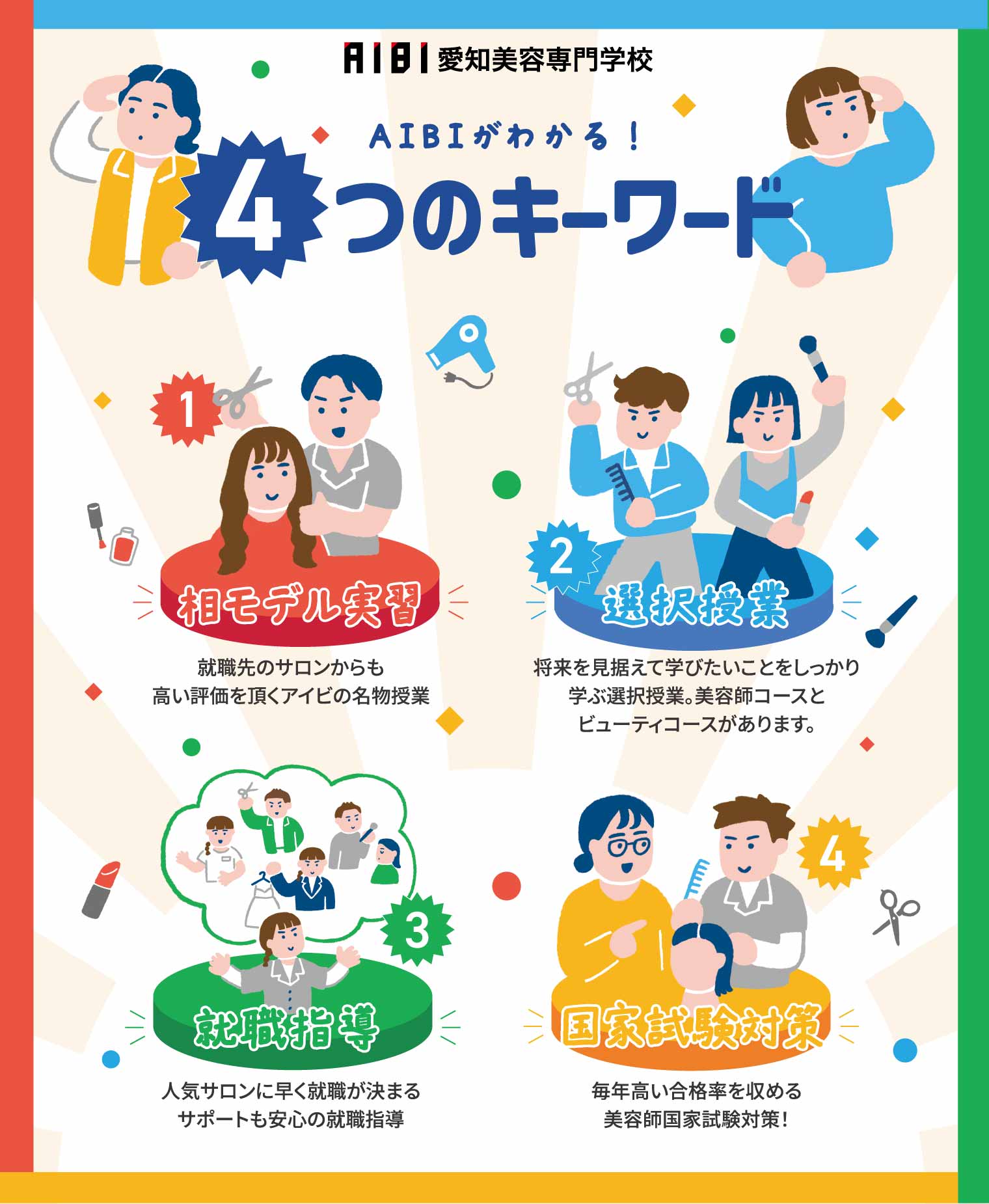 AIBIの魅力がわかる４つのキーワード