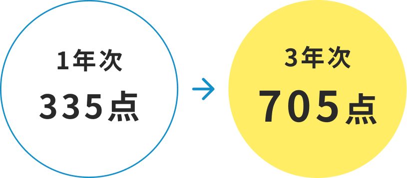 1年次 335点 → 3年次 705点