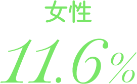 女性11.6%