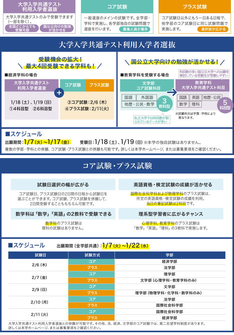 あなたにあった入試方式が選べる！ 学習院大学の一般選抜