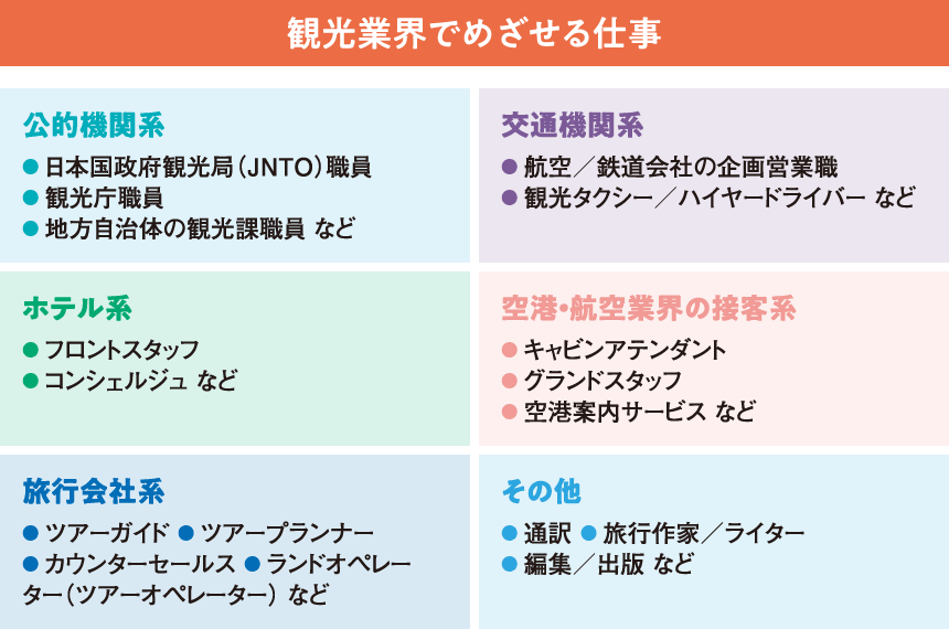 観光業界でめざせる仕事