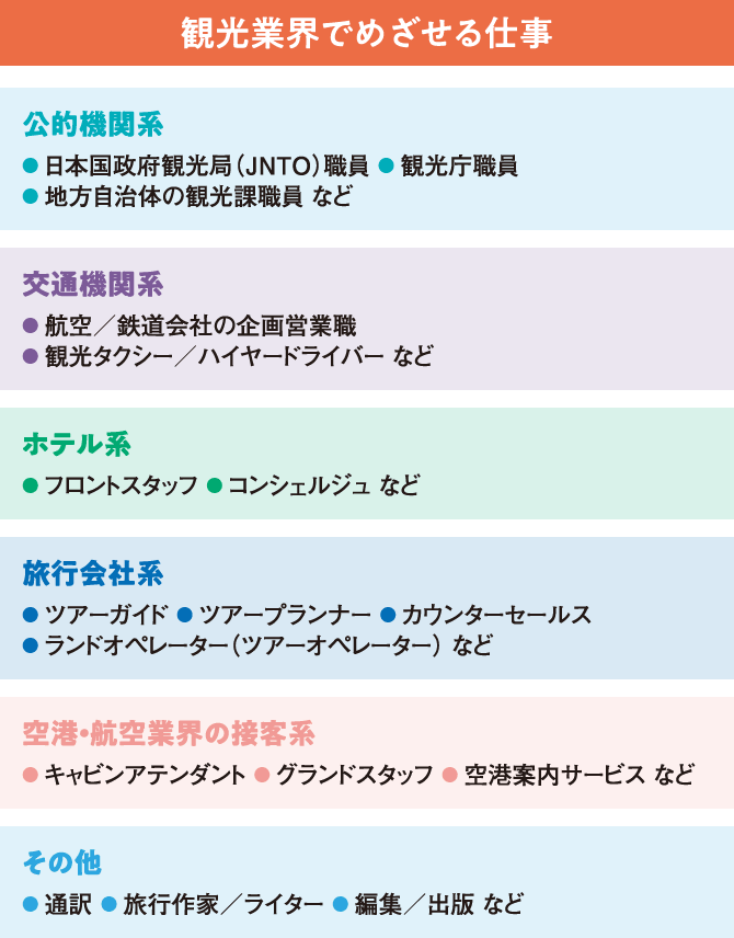 観光業界でめざせる仕事