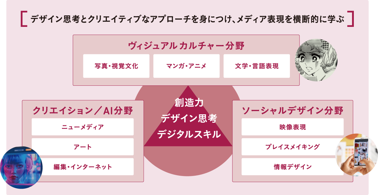 デザイン思考とクリエイティブなアプローチを身につけ、メディア表現を横断的に学ぶ