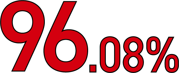 96.08%
