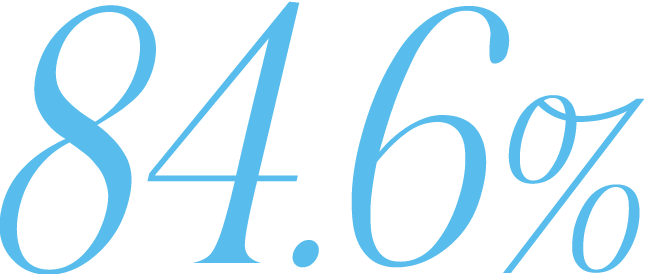 78.4%