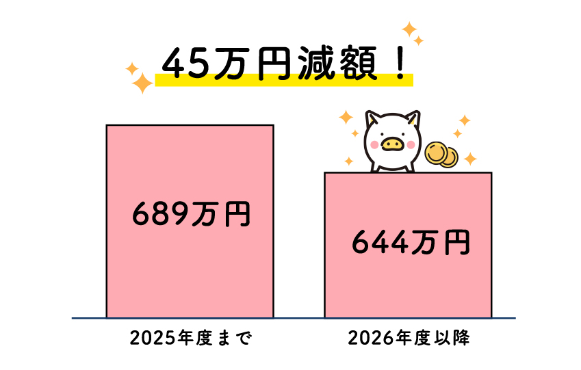 26年度から学費が45万円減額！