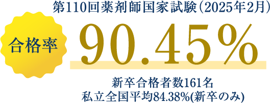 高い国家試験合格率