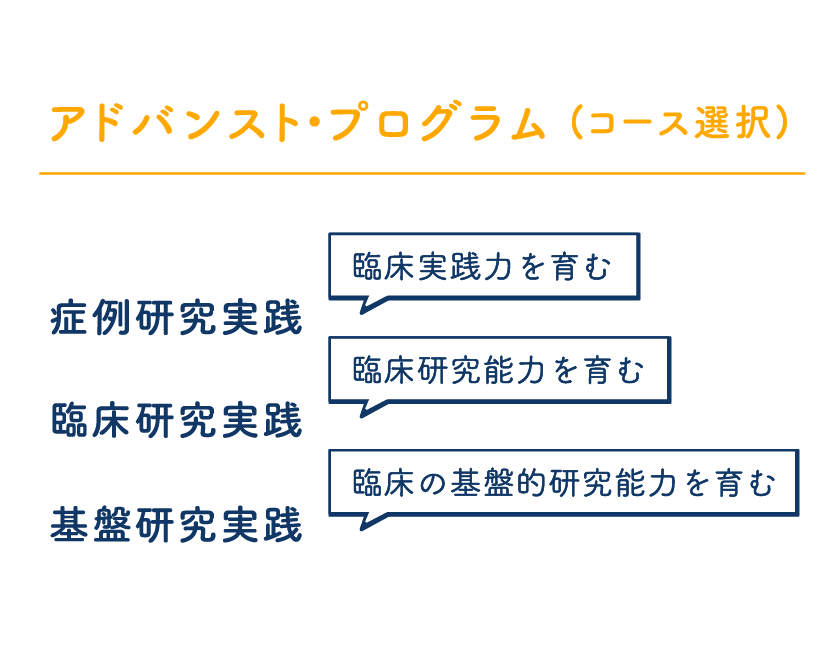 独自の卒業研究