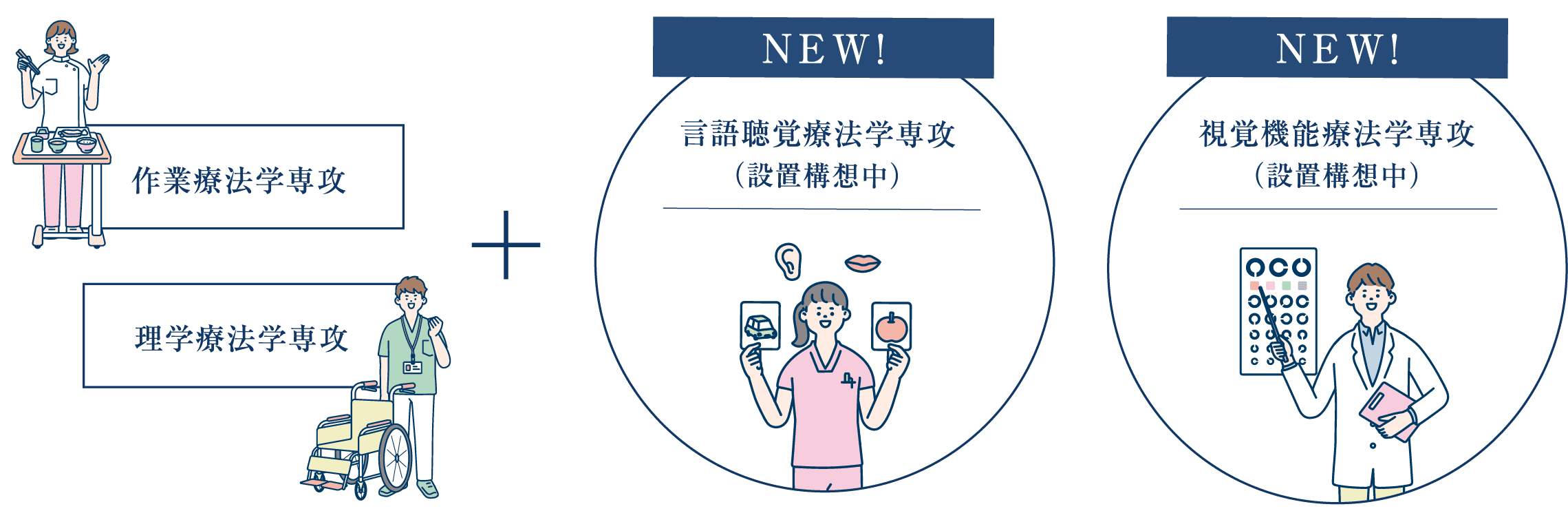 リハビリテーション学科