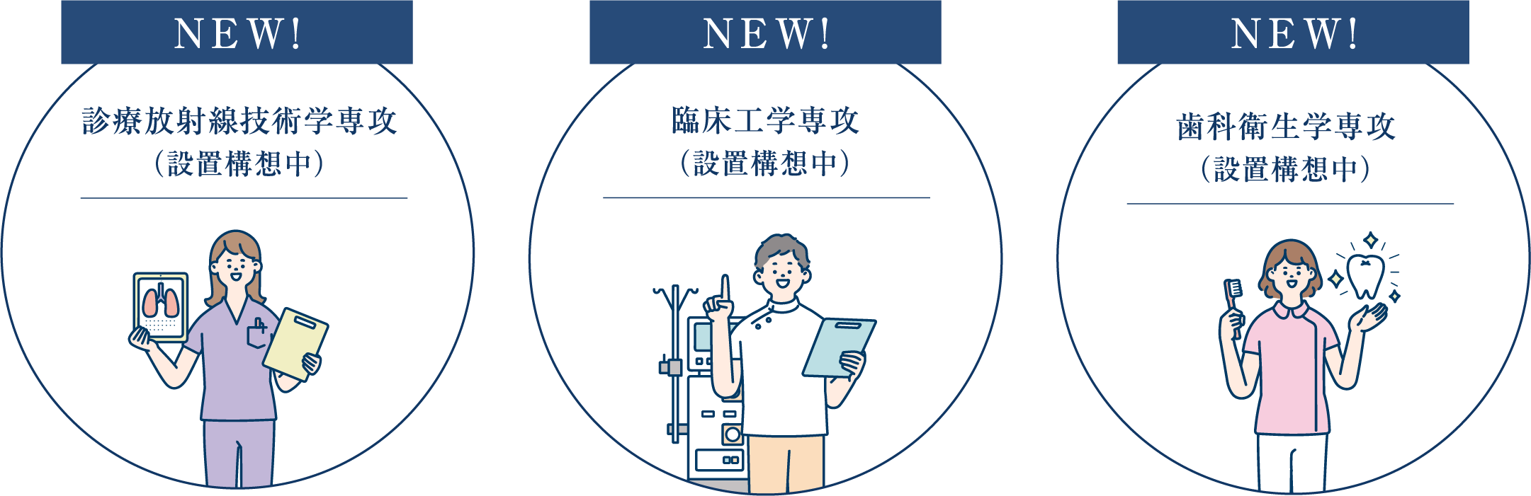 医療技術学科