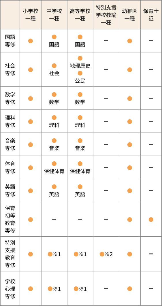 取得できる国家資格一覧表