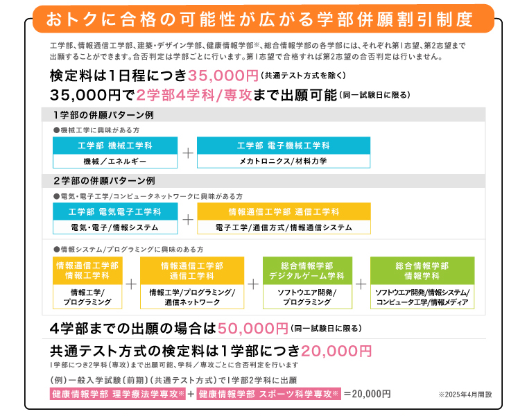 おトクに合格の可能性が広がる学部併願割引制度