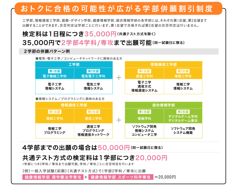 おトクに合格の可能性が広がる学部併願割引制度