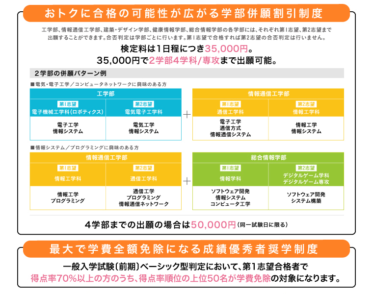 おトクに合格の可能性が広がる学部併願割引制度