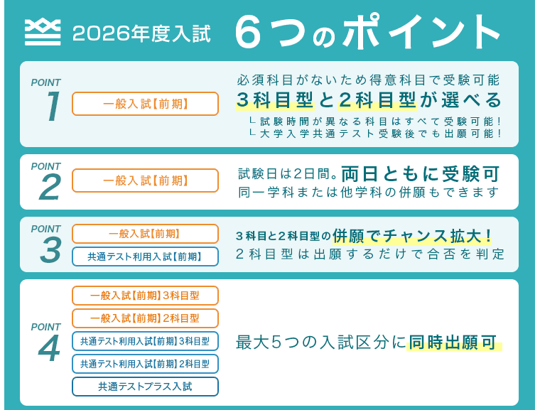 “2026年度入試　6つのポイント