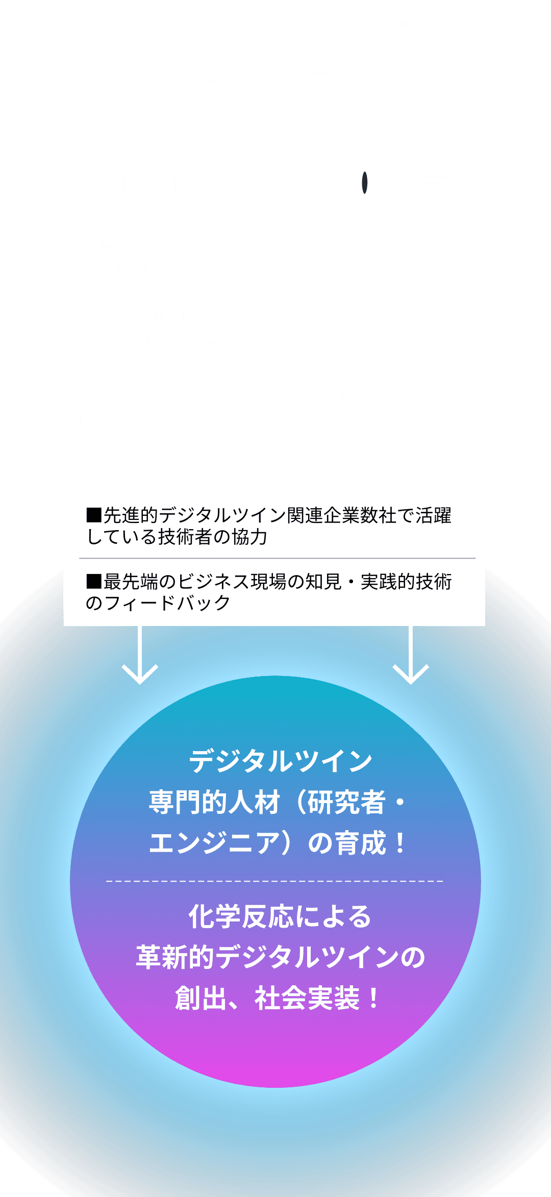 デジタルツインセンターの活動イメージ