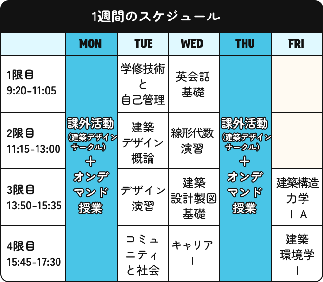 1週間のスケジュール